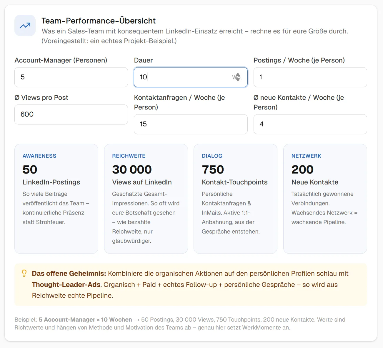 WerkMomente Forecast, Team-Performance-Uebersicht mit realistischen Reichweiten-Zielen