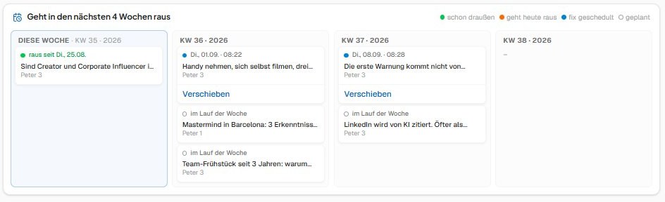 WerkMomente-Zeitstrahl &uuml;ber vier Kalenderwochen mit farbigen Status-Punkten